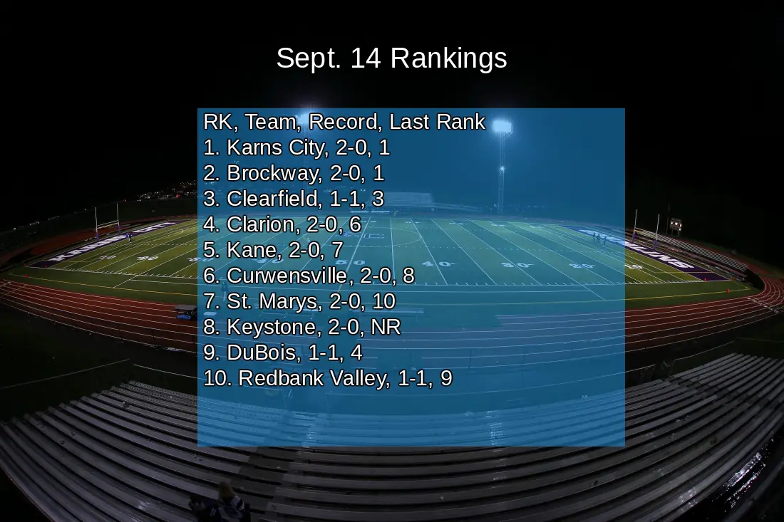 Sept. 14, 2015 Rankings